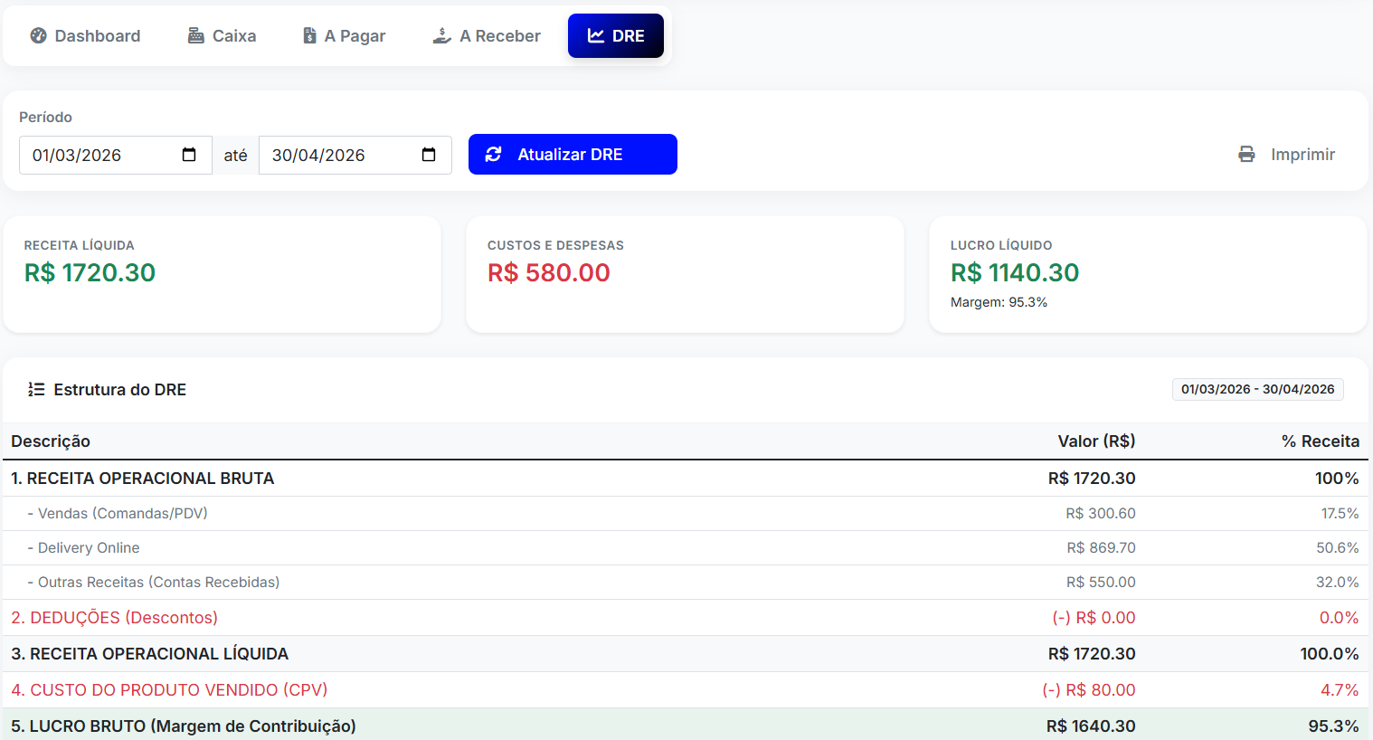 Tela de DRE e controle financeiro avançado no GastroFlow